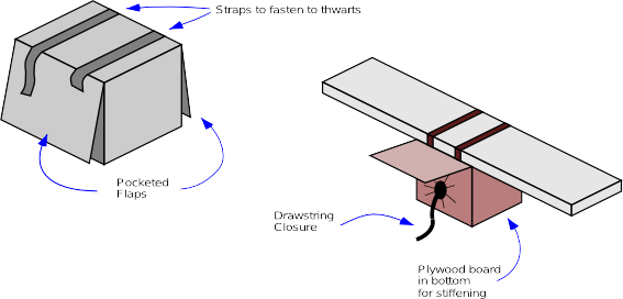 Diagram of Bork-Bag